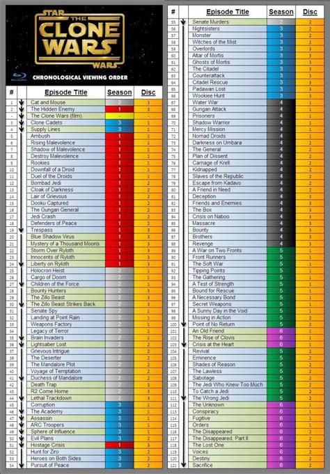 clone wars list of episodes to watch|clone wars list of episodes.